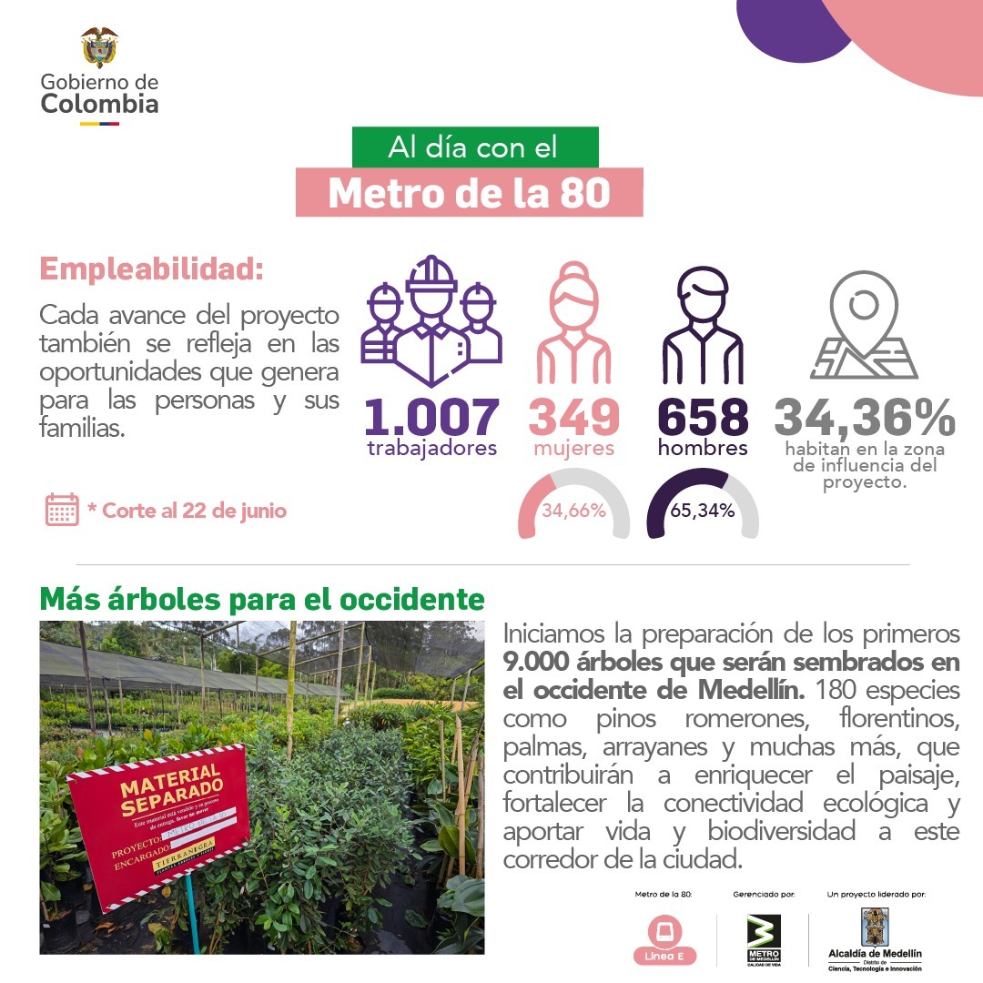 Al día con el Metro de la 80 (03 de julio de 2026)